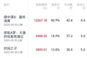 新沂2025端午档电影票房破3亿