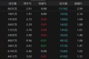 新沂热点轮动加快！沪指冲击3400点未果，原因为何？
