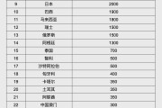 新沂人民币大消息！中国土耳其双边本币互换协议续签
