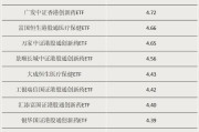 新沂多只涨超55%！这类ETF“火”了