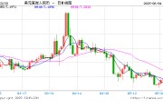 新沂人民币兑美元中间价报7.1886，下调17点