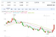 新沂以色列空袭伊朗事件影响速览：多国表态 金融市场避险模式重现！