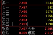 新沂快讯：黄金ETF(518880)涨0.93% 成交额29.2亿