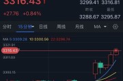 新沂特朗普突然升级贸易战！将对TA们征收50%的关税 金价早盘飙升近28美元
