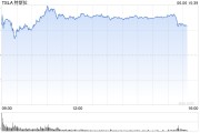 新沂一天内财富缩水340亿美元 马斯克先向特朗普低头