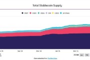 新沂稳定币发行方Circle估值或达69亿美元 IPO融资额超预期