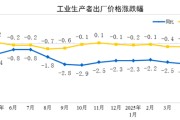 新沂国家统计局：2025年5月份工业生产者出厂价格同比下降3.3%
