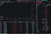 新沂算力硬件股集体走强，新易盛涨6%创阶段新高，创业板人工智能ETF放量拉升逾2%！英伟达重回全球市值榜首