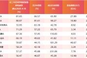 新沂医药行业爆发！如何借基躺赢？10只医药主题基金3年超基准56%！（名单）