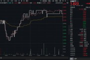 新沂高股息压舱石发力，银行、保险携手护盘！机构高呼：核心资产或将回归！