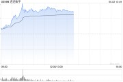 新沂连连数字盘中一度涨超78% 香港稳定币条例正式成为法例