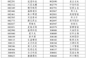 新沂A股重大调整，明日生效