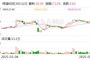 新沂绿通科技拟收购大摩半导体不低于51%股权
