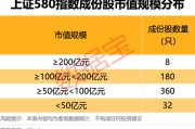 新沂上交所重磅，“沪市小盘”指数上新！机构高比例持股名单曝光