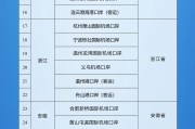新沂新增印尼 中国240小时过境免签政策适用国家扩展至55国