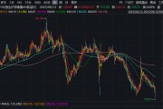 新沂3家出现折价！AH股溢价指数，创近五年新低