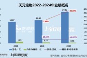 新沂天元宠物上市后业绩变脸、净利润接连大幅下挫 重金收购第二大客户可否补足短板？