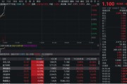 新沂无人机爆发！通用航空ETF华宝（159231）直线爆拉2.33%冲击3连阳