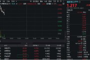 新沂印尼考虑采购我国歼-10战斗机，中航成飞盘中冲涨10%！国防军工ETF（512810）摸高1%
