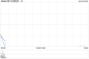 新沂康宁杰瑞制药-B控股股东Rubymab Ltd.拟配售合共1460万股公司现有股份