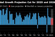 新沂世界银行将2025年全球经济增长预期下调至2.3%