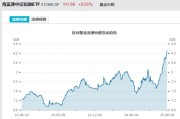 新沂见证历史！激增80%，这一产品狂飙，规模突破3100亿元！
