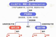新沂【民生调查局】有投资者被套数百万元 永坤黄金怎么了？