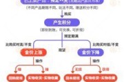 新沂浙江永坤黄金暴雷 投资者：媳妇马上要和我离婚了