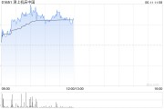 新沂津上机床中国盘中涨超5% 机床有望受益机器人行业发展