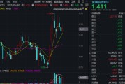 新沂主题概念大爆发，金融科技ETF单月跑赢大盘！“信创+AI+出海”有望驱动板块增长