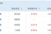 新沂危机延续4月份募集的贝莱德债基遭冷遇无奈延期