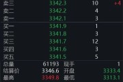 新沂黄金回调，白银创新高！上金所提示风险→