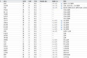 新沂下课！光大证券副总裁