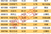 新沂605099，最强“苏超”概念股提示风险！一周主力撤离多只产业龙头