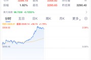 新沂黄金，暴涨！