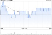 新沂中国海外宏洋集团5月实现合约销售额30.12亿元 同比下跌21.1%