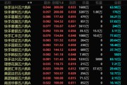 新沂港股，突发！最牛暴涨300%！