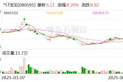 新沂*ST宝实拟置出轴承业务资产，置入电投新能源100%股权