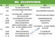 新沂牟一凌离职民生！国联民生最全高管分工出炉