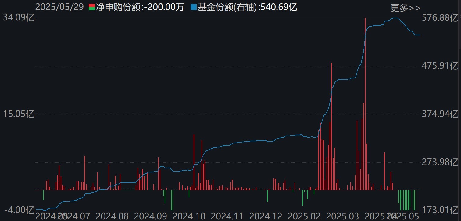 调整就是(🎡)机会！年内超700亿(🥥)资金借道ETF进场扫货，这些板块最被看好（附名单）