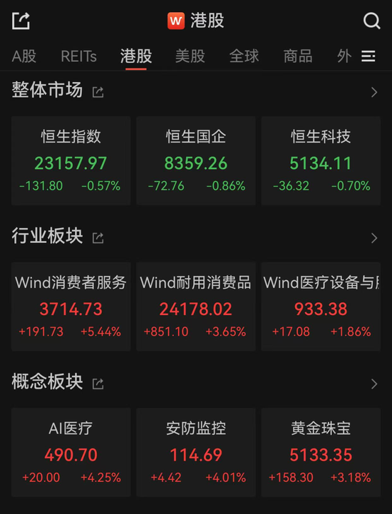港股大反弹，“(😁)雪王”创(💷)新高