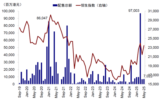 中金：(🎲)A to H上市浪潮影响有多大？