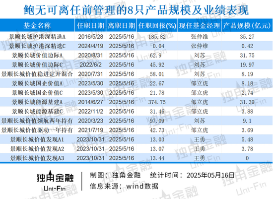 掌舵4年(👬)董事长离任、明星基金经理出走，6000亿景顺长城人事震荡