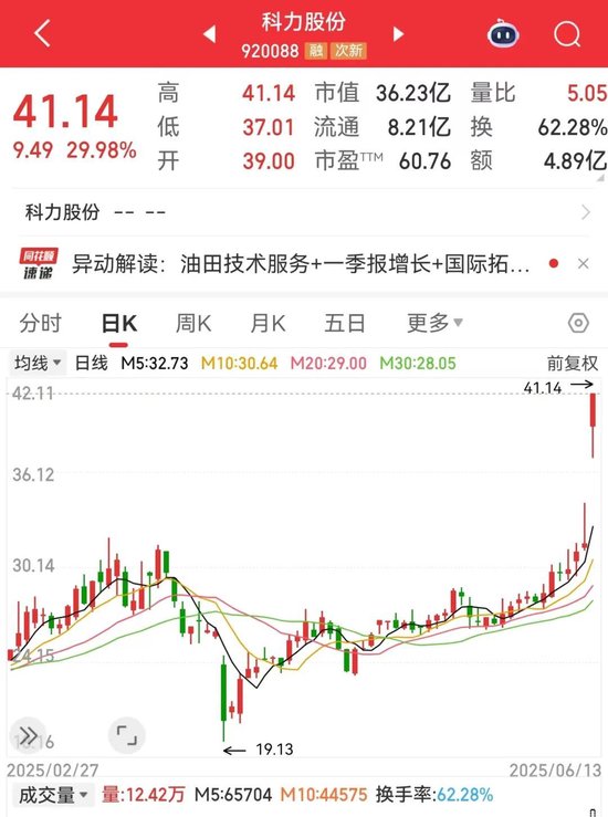 刚刚，集体大涨！机构预测业绩高增长名单出(🍹)炉